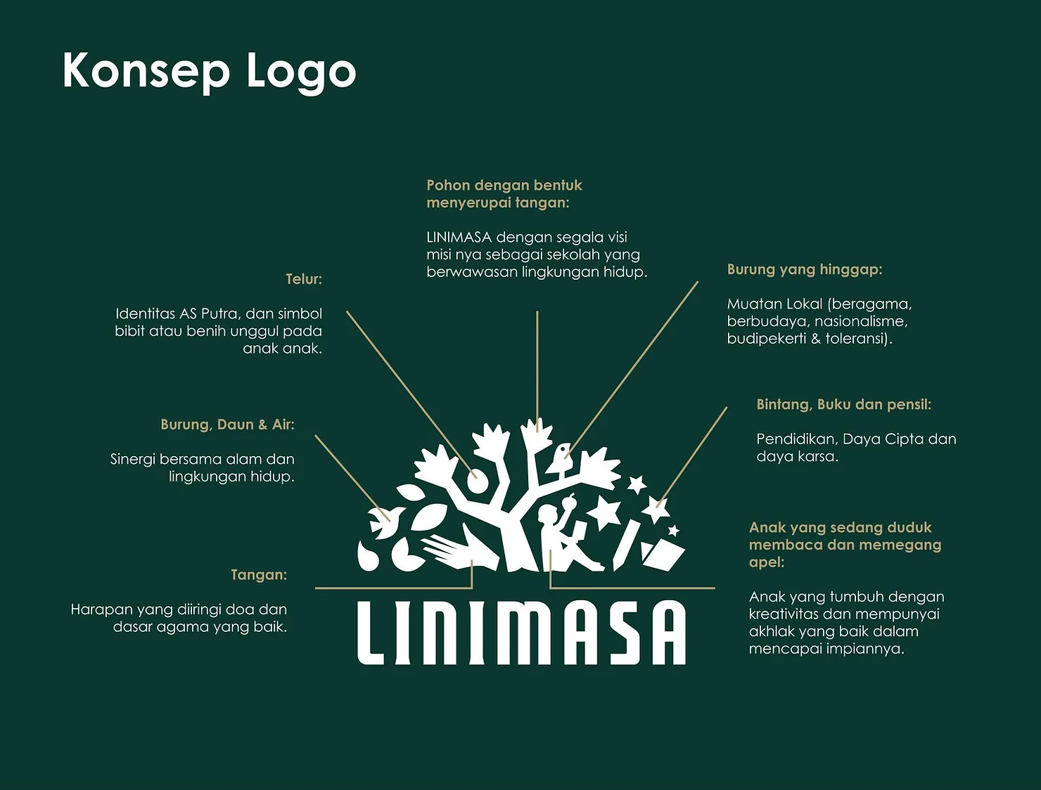 Konsep logo Sekolah Linimasa